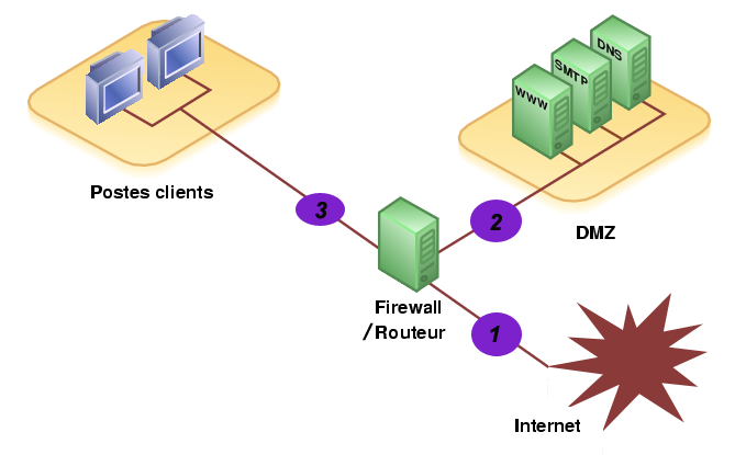 Audit De Sécurité Informatique évaluer Votre Réseau